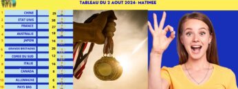 Tableau-Medailles-Jeux-Olympiques-2024-2-aout-Top-10-Pays