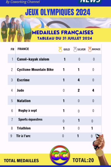 Tableau-Medailles-Jeux-Olympiques-2024-31-juillet-8-medailles-by-Coworking-Channel-2