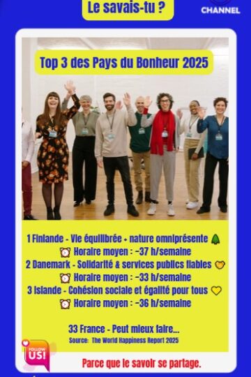 Le-Savais-tu-Top-3-pays-du-Bonheur-Coworking-Channel-2