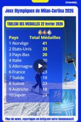 Tableau-des-Medailles-Finale-JO-Hiver-Milan-Cortina-by-Coworking-Channel-Sport