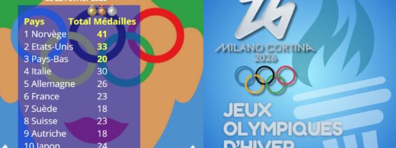 Tableau-des-Medailles-Finale-JO-Hiver-Milan-Cortina-by-Coworking-Channel-Sport-2