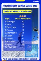 Tableau-des-Medailles-JO-Hiver-Milan-Cortina-by-Coworking-Channel-Sport-2