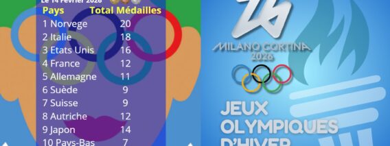 Tableau-des-Medailles-JO-Hiver-Milan-Cortina-by-Coworking-Channel-Sport