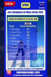Jeux Olympiques d’Hiver Milano Cortina 2026 Médailles Clôture.