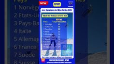 Jeux Olympiques d’Hiver Milano Cortina 2026 Médailles Clôture.