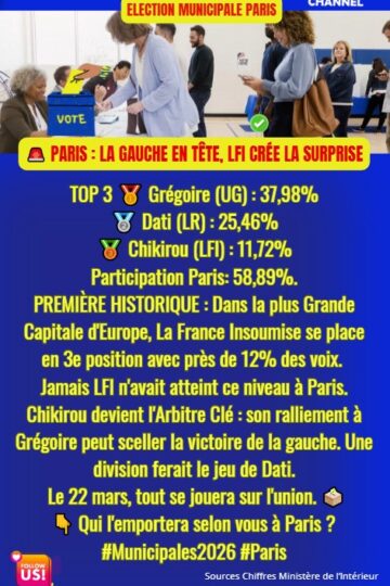 Election-Municipales-15-mars-Paris-News-Coworking-Channel-2