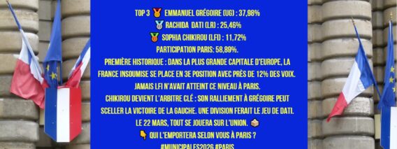 Election-Municipales-15-mars-Paris-News-Coworking-Channel