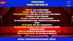 Palmares-Palme-Or–Festival-Cannes-News-Coworking-Channel